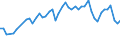 Activity and employment status: Underemployed persons working part-time / Sex: Total / Age class: From 15 to 24 years / Unit of measure: Percentage of total employment / Geopolitical entity (reporting): Slovakia