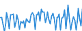 Activity and employment status: Underemployed persons working part-time / Sex: Total / Age class: From 15 to 24 years / Unit of measure: Percentage of total employment / Geopolitical entity (reporting): Finland