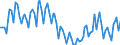 Activity and employment status: Underemployed persons working part-time / Sex: Total / Age class: From 15 to 24 years / Unit of measure: Percentage of total employment / Geopolitical entity (reporting): Sweden