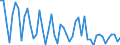 Activity and employment status: Underemployed persons working part-time / Sex: Total / Age class: From 15 to 24 years / Unit of measure: Percentage of total employment / Geopolitical entity (reporting): Iceland