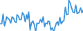 Activity and employment status: Underemployed persons working part-time / Sex: Total / Age class: From 15 to 24 years / Unit of measure: Percentage of total employment / Geopolitical entity (reporting): Norway