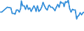 Activity and employment status: Underemployed persons working part-time / Sex: Total / Age class: From 15 to 24 years / Unit of measure: Percentage of total employment / Geopolitical entity (reporting): Switzerland