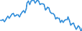 Activity and employment status: Underemployed persons working part-time / International Standard Classification of Education (ISCED 2011): All ISCED 2011 levels / Age class: From 15 to 74 years / Sex: Total / Unit of measure: Thousand persons / Geopolitical entity (reporting): European Union - 27 countries (from 2020)