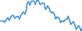 Activity and employment status: Underemployed persons working part-time / International Standard Classification of Education (ISCED 2011): All ISCED 2011 levels / Age class: From 15 to 74 years / Sex: Total / Unit of measure: Thousand persons / Geopolitical entity (reporting): Euro area – 20 countries (from 2023)