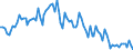 Activity and employment status: Underemployed persons working part-time / International Standard Classification of Education (ISCED 2011): All ISCED 2011 levels / Age class: From 15 to 74 years / Sex: Total / Unit of measure: Thousand persons / Geopolitical entity (reporting): Bulgaria