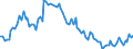 Activity and employment status: Underemployed persons working part-time / International Standard Classification of Education (ISCED 2011): All ISCED 2011 levels / Age class: From 15 to 74 years / Sex: Total / Unit of measure: Thousand persons / Geopolitical entity (reporting): Czechia