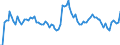 Activity and employment status: Underemployed persons working part-time / International Standard Classification of Education (ISCED 2011): All ISCED 2011 levels / Age class: From 15 to 74 years / Sex: Total / Unit of measure: Thousand persons / Geopolitical entity (reporting): Denmark