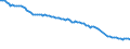 Activity and employment status: Underemployed persons working part-time / International Standard Classification of Education (ISCED 2011): All ISCED 2011 levels / Age class: From 15 to 74 years / Sex: Total / Unit of measure: Thousand persons / Geopolitical entity (reporting): Germany