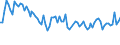Activity and employment status: Underemployed persons working part-time / International Standard Classification of Education (ISCED 2011): All ISCED 2011 levels / Age class: From 15 to 74 years / Sex: Total / Unit of measure: Thousand persons / Geopolitical entity (reporting): Estonia