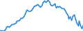 Activity and employment status: Underemployed persons working part-time / International Standard Classification of Education (ISCED 2011): All ISCED 2011 levels / Age class: From 15 to 74 years / Sex: Total / Unit of measure: Thousand persons / Geopolitical entity (reporting): Greece