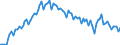 Activity and employment status: Underemployed persons working part-time / International Standard Classification of Education (ISCED 2011): All ISCED 2011 levels / Age class: From 15 to 74 years / Sex: Total / Unit of measure: Thousand persons / Geopolitical entity (reporting): Spain