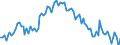 Activity and employment status: Underemployed persons working part-time / International Standard Classification of Education (ISCED 2011): All ISCED 2011 levels / Age class: From 15 to 74 years / Sex: Total / Unit of measure: Thousand persons / Geopolitical entity (reporting): France