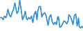 Activity and employment status: Underemployed persons working part-time / International Standard Classification of Education (ISCED 2011): All ISCED 2011 levels / Age class: From 15 to 74 years / Sex: Total / Unit of measure: Thousand persons / Geopolitical entity (reporting): Croatia