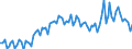 Activity and employment status: Underemployed persons working part-time / International Standard Classification of Education (ISCED 2011): All ISCED 2011 levels / Age class: From 15 to 74 years / Sex: Total / Unit of measure: Thousand persons / Geopolitical entity (reporting): Italy