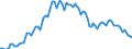 Activity and employment status: Underemployed persons working part-time / International Standard Classification of Education (ISCED 2011): All ISCED 2011 levels / Age class: From 15 to 74 years / Sex: Total / Unit of measure: Thousand persons / Geopolitical entity (reporting): Cyprus