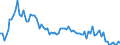 Activity and employment status: Underemployed persons working part-time / International Standard Classification of Education (ISCED 2011): All ISCED 2011 levels / Age class: From 15 to 74 years / Sex: Total / Unit of measure: Thousand persons / Geopolitical entity (reporting): Latvia