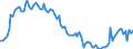 Activity and employment status: Underemployed persons working part-time / International Standard Classification of Education (ISCED 2011): All ISCED 2011 levels / Age class: From 15 to 74 years / Sex: Total / Unit of measure: Thousand persons / Geopolitical entity (reporting): Lithuania