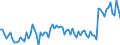Activity and employment status: Underemployed persons working part-time / International Standard Classification of Education (ISCED 2011): All ISCED 2011 levels / Age class: From 15 to 74 years / Sex: Total / Unit of measure: Thousand persons / Geopolitical entity (reporting): Luxembourg