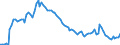 Activity and employment status: Underemployed persons working part-time / International Standard Classification of Education (ISCED 2011): All ISCED 2011 levels / Age class: From 15 to 74 years / Sex: Total / Unit of measure: Thousand persons / Geopolitical entity (reporting): Hungary