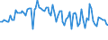 Activity and employment status: Underemployed persons working part-time / International Standard Classification of Education (ISCED 2011): All ISCED 2011 levels / Age class: From 15 to 74 years / Sex: Total / Unit of measure: Thousand persons / Geopolitical entity (reporting): Malta