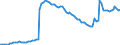 Activity and employment status: Underemployed persons working part-time / International Standard Classification of Education (ISCED 2011): All ISCED 2011 levels / Age class: From 15 to 74 years / Sex: Total / Unit of measure: Thousand persons / Geopolitical entity (reporting): Netherlands
