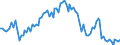 Activity and employment status: Underemployed persons working part-time / International Standard Classification of Education (ISCED 2011): All ISCED 2011 levels / Age class: From 15 to 74 years / Sex: Total / Unit of measure: Thousand persons / Geopolitical entity (reporting): Austria