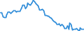 Activity and employment status: Underemployed persons working part-time / International Standard Classification of Education (ISCED 2011): All ISCED 2011 levels / Age class: From 15 to 74 years / Sex: Total / Unit of measure: Thousand persons / Geopolitical entity (reporting): Poland