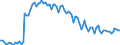 Activity and employment status: Underemployed persons working part-time / International Standard Classification of Education (ISCED 2011): All ISCED 2011 levels / Age class: From 15 to 74 years / Sex: Total / Unit of measure: Thousand persons / Geopolitical entity (reporting): Portugal