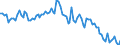 Activity and employment status: Underemployed persons working part-time / International Standard Classification of Education (ISCED 2011): All ISCED 2011 levels / Age class: From 15 to 74 years / Sex: Total / Unit of measure: Thousand persons / Geopolitical entity (reporting): Romania