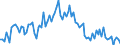 Activity and employment status: Underemployed persons working part-time / International Standard Classification of Education (ISCED 2011): All ISCED 2011 levels / Age class: From 15 to 74 years / Sex: Total / Unit of measure: Thousand persons / Geopolitical entity (reporting): Slovenia
