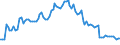 Activity and employment status: Underemployed persons working part-time / International Standard Classification of Education (ISCED 2011): All ISCED 2011 levels / Age class: From 15 to 74 years / Sex: Total / Unit of measure: Thousand persons / Geopolitical entity (reporting): Slovakia