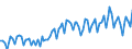 Activity and employment status: Underemployed persons working part-time / International Standard Classification of Education (ISCED 2011): All ISCED 2011 levels / Age class: From 15 to 74 years / Sex: Total / Unit of measure: Thousand persons / Geopolitical entity (reporting): Finland