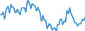 Activity and employment status: Underemployed persons working part-time / International Standard Classification of Education (ISCED 2011): All ISCED 2011 levels / Age class: From 15 to 74 years / Sex: Total / Unit of measure: Thousand persons / Geopolitical entity (reporting): Sweden