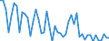 Activity and employment status: Underemployed persons working part-time / International Standard Classification of Education (ISCED 2011): All ISCED 2011 levels / Age class: From 15 to 74 years / Sex: Total / Unit of measure: Thousand persons / Geopolitical entity (reporting): Iceland