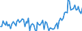 Activity and employment status: Underemployed persons working part-time / International Standard Classification of Education (ISCED 2011): All ISCED 2011 levels / Age class: From 15 to 74 years / Sex: Total / Unit of measure: Thousand persons / Geopolitical entity (reporting): Norway