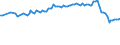 Activity and employment status: Underemployed persons working part-time / International Standard Classification of Education (ISCED 2011): All ISCED 2011 levels / Age class: From 15 to 74 years / Sex: Total / Unit of measure: Thousand persons / Geopolitical entity (reporting): Switzerland