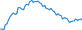 Activity and employment status: Underemployed persons working part-time / International Standard Classification of Education (ISCED 2011): All ISCED 2011 levels / Age class: From 15 to 74 years / Sex: Total / Unit of measure: Thousand persons / Geopolitical entity (reporting): United Kingdom