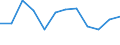 Activity and employment status: Underemployed persons working part-time / International Standard Classification of Education (ISCED 2011): All ISCED 2011 levels / Age class: From 15 to 74 years / Sex: Total / Unit of measure: Thousand persons / Geopolitical entity (reporting): Bosnia and Herzegovina