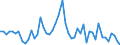 Activity and employment status: Underemployed persons working part-time / International Standard Classification of Education (ISCED 2011): All ISCED 2011 levels / Age class: From 15 to 74 years / Sex: Total / Unit of measure: Thousand persons / Geopolitical entity (reporting): Montenegro