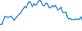 Activity and employment status: Underemployed persons working part-time / International Standard Classification of Education (ISCED 2011): All ISCED 2011 levels / Age class: From 15 to 74 years / Sex: Total / Unit of measure: Thousand persons / Geopolitical entity (reporting): Serbia