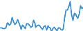 Activity and employment status: Underemployed persons working part-time / International Standard Classification of Education (ISCED 2011): All ISCED 2011 levels / Age class: From 15 to 74 years / Sex: Total / Unit of measure: Thousand persons / Geopolitical entity (reporting): Türkiye