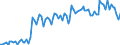Activity and employment status: Underemployed persons working part-time / International Standard Classification of Education (ISCED 2011): All ISCED 2011 levels / Age class: From 15 to 74 years / Sex: Males / Unit of measure: Thousand persons / Geopolitical entity (reporting): Belgium