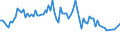 Activity and employment status: Underemployed persons working part-time / International Standard Classification of Education (ISCED 2011): All ISCED 2011 levels / Age class: From 15 to 74 years / Sex: Males / Unit of measure: Thousand persons / Geopolitical entity (reporting): Bulgaria