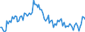 Activity and employment status: Underemployed persons working part-time / International Standard Classification of Education (ISCED 2011): All ISCED 2011 levels / Age class: From 15 to 74 years / Sex: Males / Unit of measure: Thousand persons / Geopolitical entity (reporting): Czechia