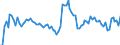Activity and employment status: Underemployed persons working part-time / International Standard Classification of Education (ISCED 2011): All ISCED 2011 levels / Age class: From 15 to 74 years / Sex: Males / Unit of measure: Thousand persons / Geopolitical entity (reporting): Denmark