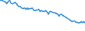 Activity and employment status: Underemployed persons working part-time / International Standard Classification of Education (ISCED 2011): All ISCED 2011 levels / Age class: From 15 to 74 years / Sex: Males / Unit of measure: Thousand persons / Geopolitical entity (reporting): Germany