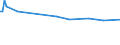 Activity and employment status: Underemployed persons working part-time / International Standard Classification of Education (ISCED 2011): All ISCED 2011 levels / Age class: From 15 to 74 years / Sex: Males / Unit of measure: Thousand persons / Geopolitical entity (reporting): Estonia
