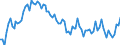 Activity and employment status: Underemployed persons working part-time / International Standard Classification of Education (ISCED 2011): All ISCED 2011 levels / Age class: From 15 to 74 years / Sex: Males / Unit of measure: Thousand persons / Geopolitical entity (reporting): Ireland