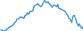 Activity and employment status: Underemployed persons working part-time / International Standard Classification of Education (ISCED 2011): All ISCED 2011 levels / Age class: From 15 to 74 years / Sex: Males / Unit of measure: Thousand persons / Geopolitical entity (reporting): Greece