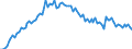 Activity and employment status: Underemployed persons working part-time / International Standard Classification of Education (ISCED 2011): All ISCED 2011 levels / Age class: From 15 to 74 years / Sex: Males / Unit of measure: Thousand persons / Geopolitical entity (reporting): Spain